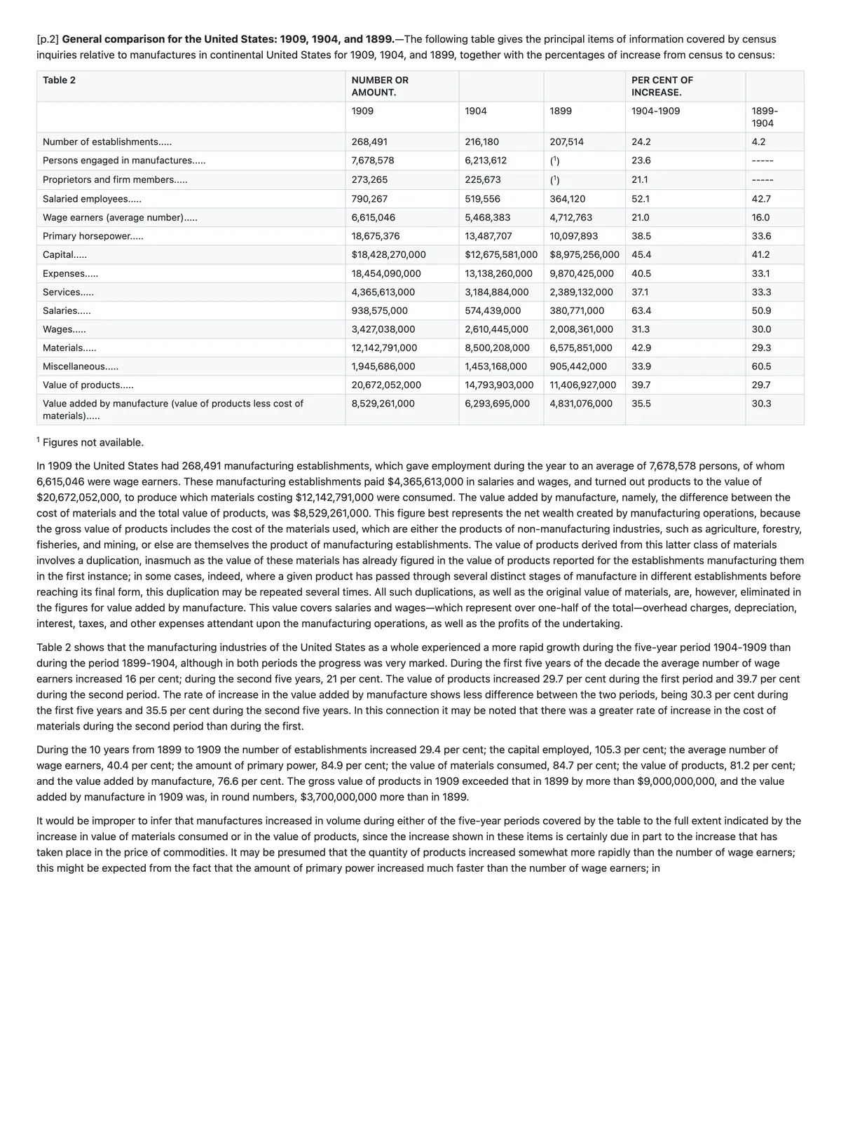Le Markdown extrait rendu : le paragraphe d'introduction, le Tableau 2 sous forme de tableau de données (1909, 1904, 1899 et deux colonnes de pourcentage d'augmentation), la note de bas de page et les paragraphes du corps de texte qui suivent.